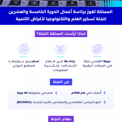 الامير خالد بن سلمان: نقل السلطة لمجلس القيادة الرئاسي يؤسس لتحقيق السلام لليمن والمنطقة